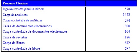 Gráfico 3